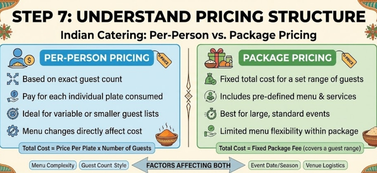 Understand Pricing Structure